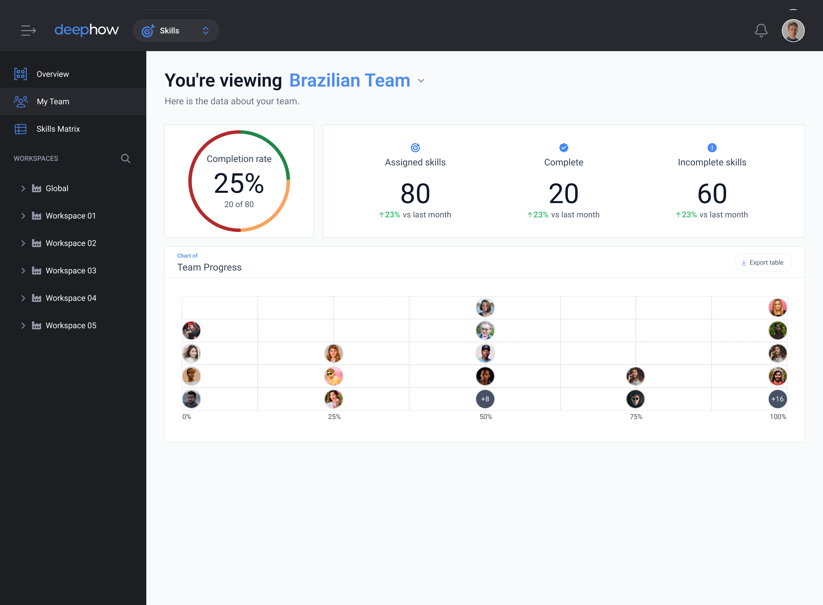 Skills Matrix, analytics detail