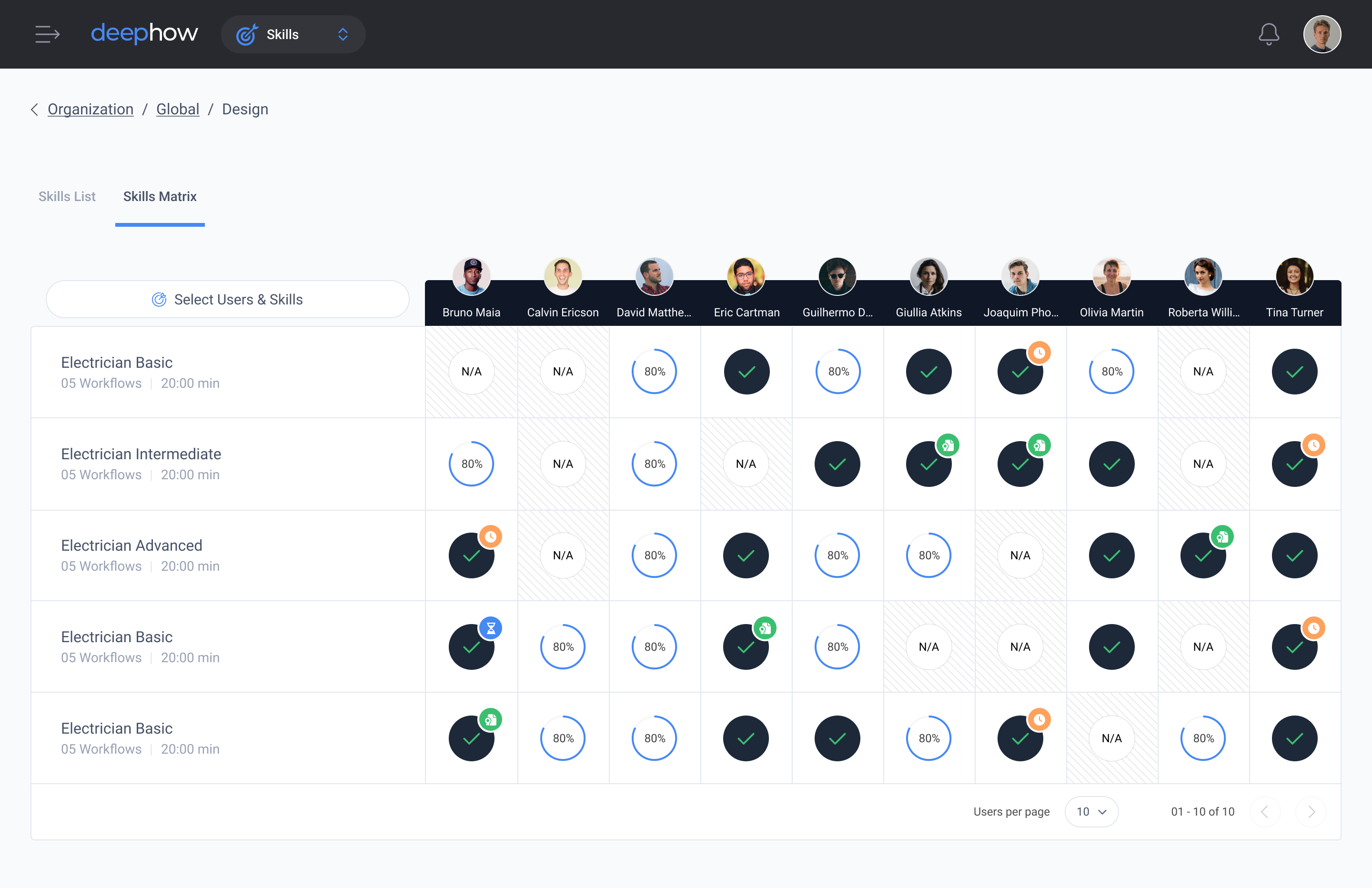 Skills Matrix, matrix view