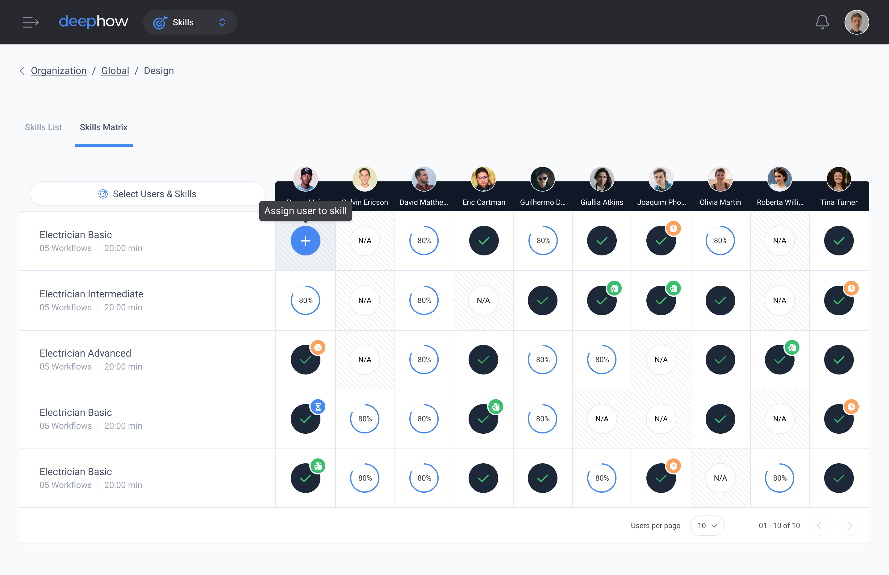 Skills Matrix, matrix detail